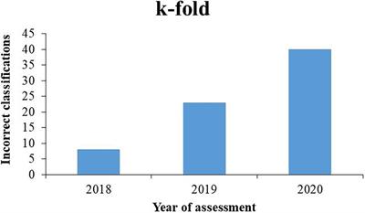 Artificial Neural Network for Discrimination and Classification of Tropical Soybean Genotypes of Different Relative Maturity Groups